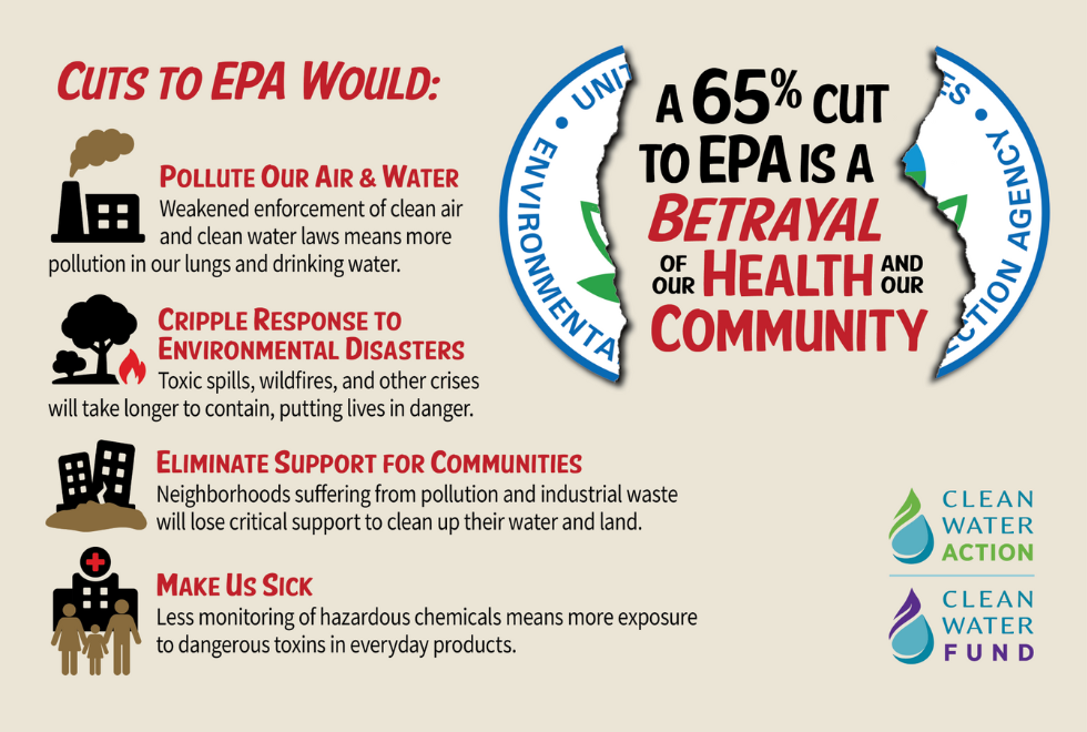 National EPA Cuts Graphic