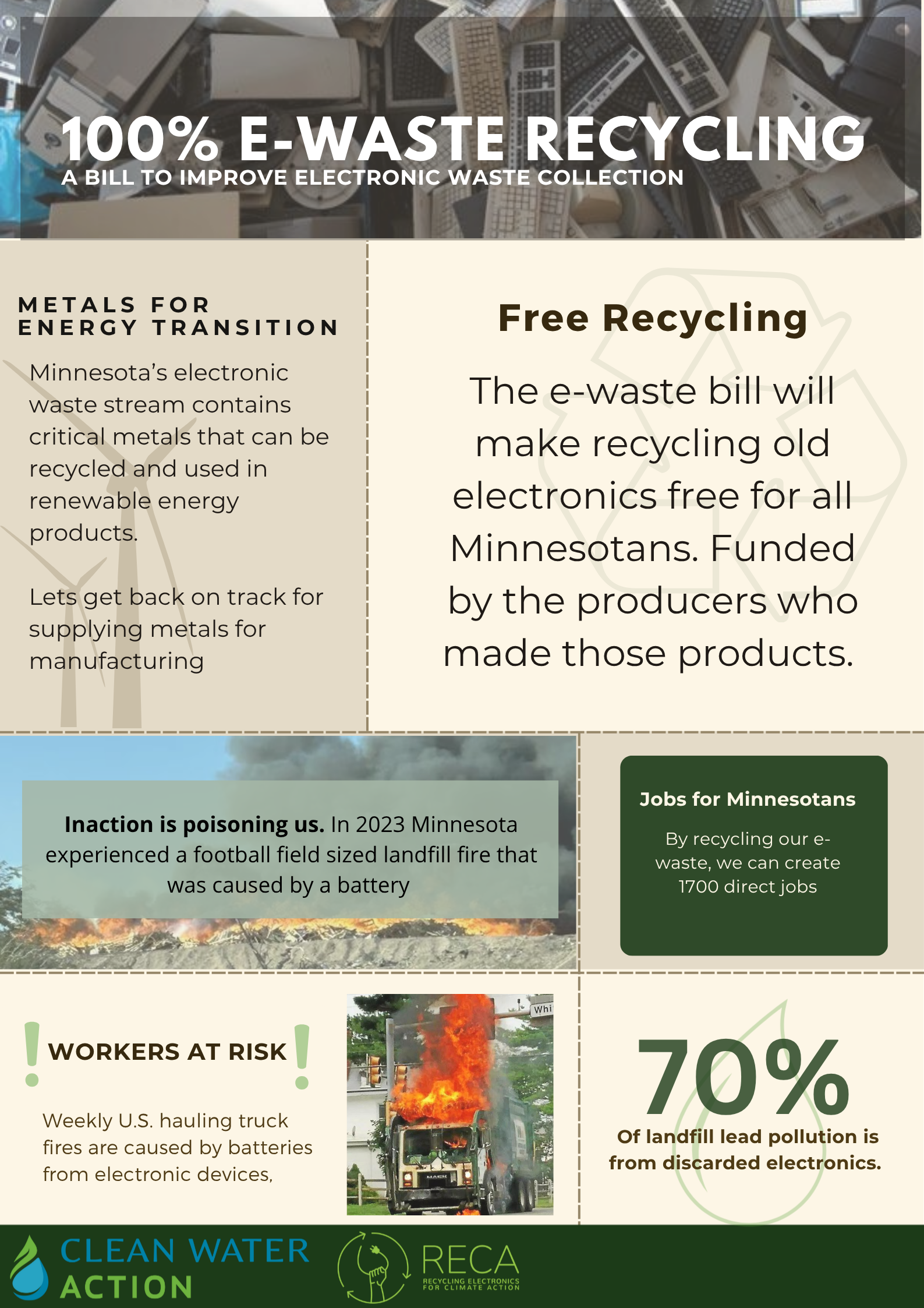 100% e-Waste Recycling