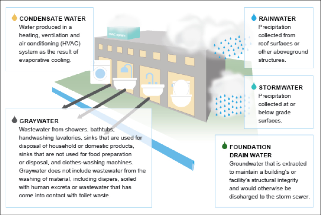 Austin water resue plan