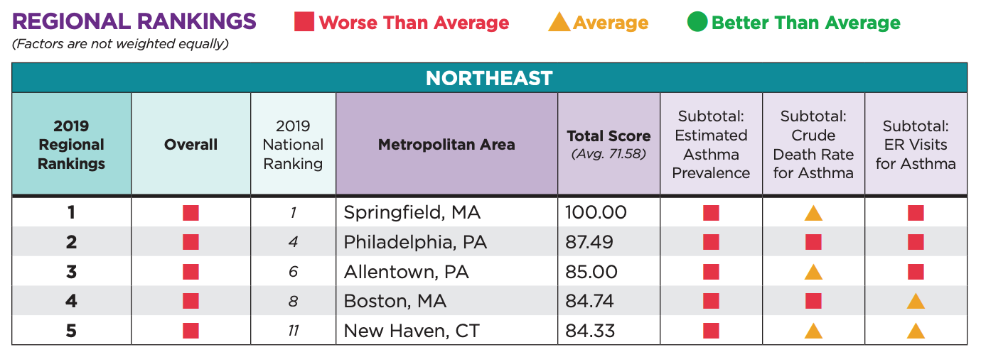 MA_aafa 2019 asthma capitals report.png