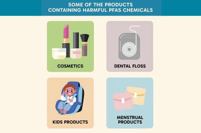 image of pfas in products