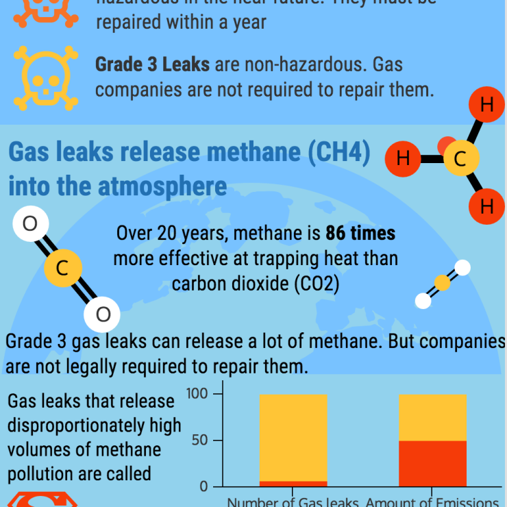 Gas Leaks Massachusetts - Part 2