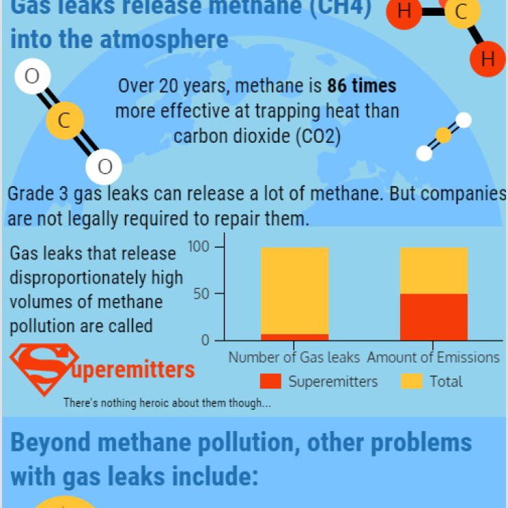 Massachusetts Gas Leaks