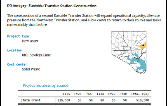 Screenshot of the referenced budget figures