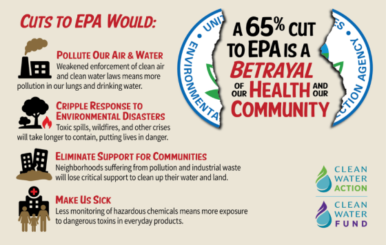 National EPA Cuts Graphic